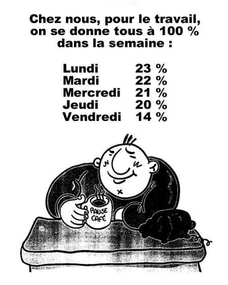 Le travail !